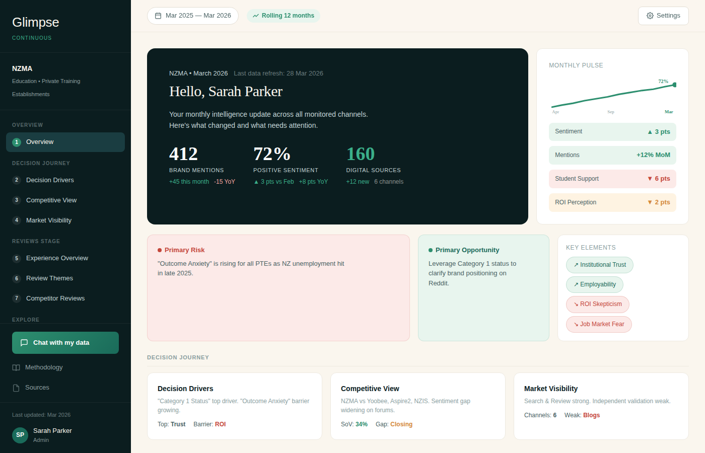 Glimpse portal overview