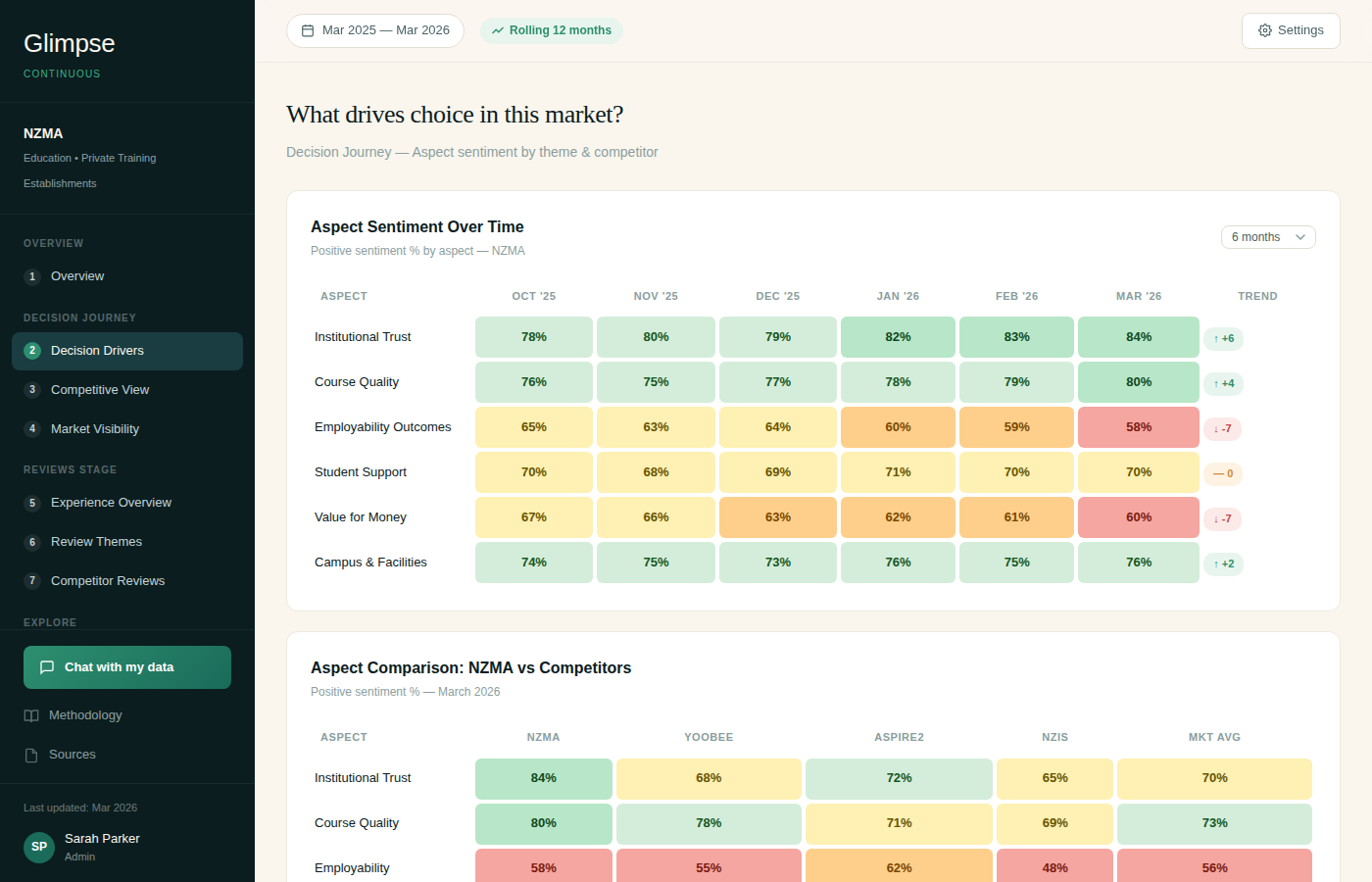 Glimpse aspect sentiment heatmap